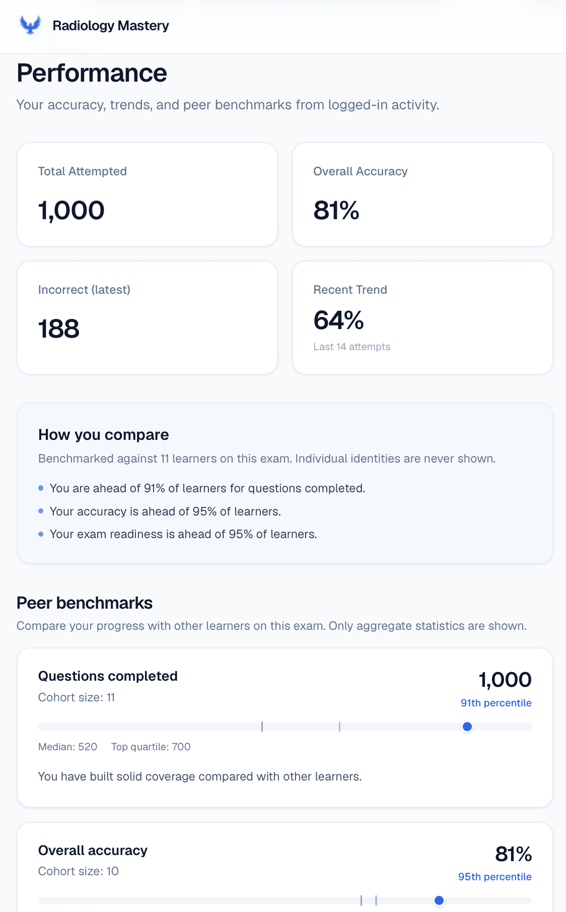Performance Analytics: Track accuracy, trends and how you compare with peers.
